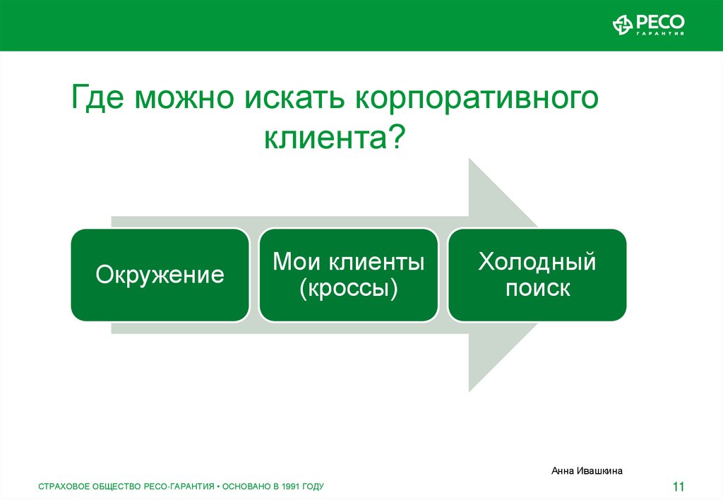 Ресо страхование химки лавочкина режим работы телефон