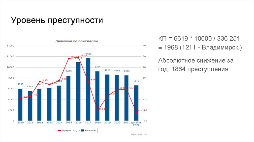 Северск население 2024