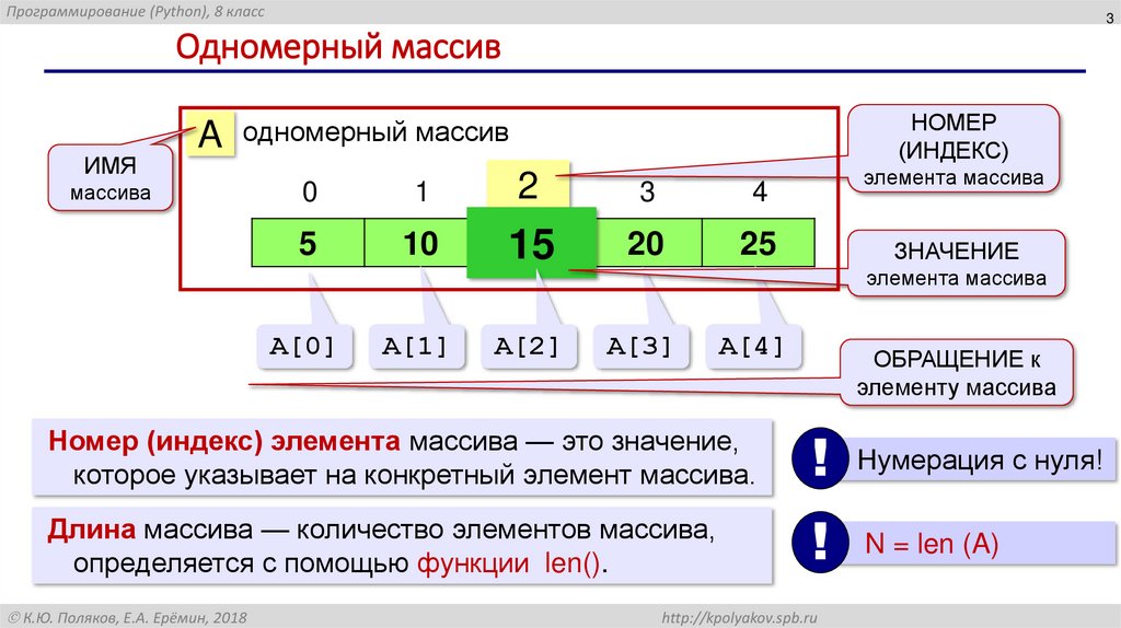 Массив в питоне презентация