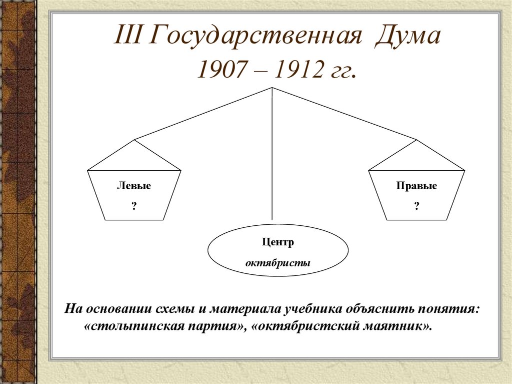 3 государственная дума 1907 1912 презентация