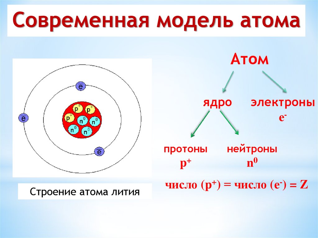 Картинка атомное ядро