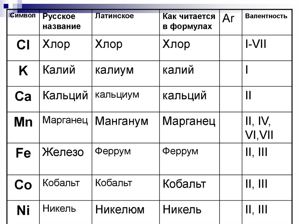 К какому классу относится хлор. Калий валентность. Латинское название кальция. Хлор латинское название. Кальций хлор формула.