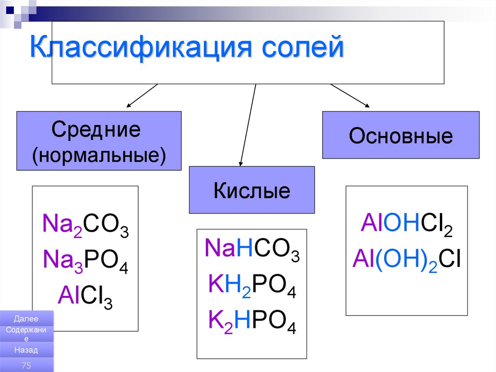 Кислотная соль формула