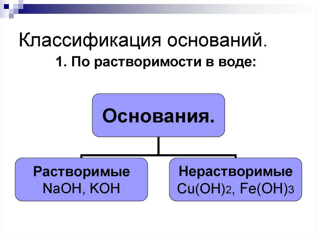 Основание классификации договоров. Классификация оснований в химии. Классификация оснований в химии 8 класс. Koh классификация оснований. Классификация оснований листа.