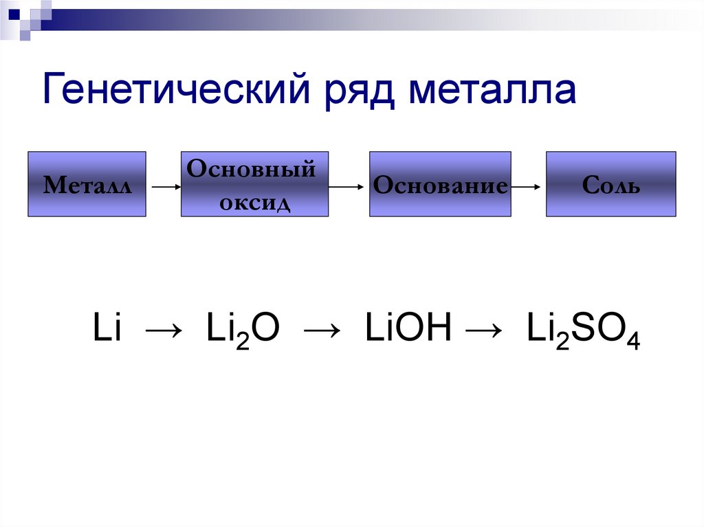 Металл оксид металла основание соль примеры. Генетический ряд металла кальция. Схема генетического ряда с неметаллом. Генетический ряд лития 8 класс. Генетический ряд металлов химия 8 класс.