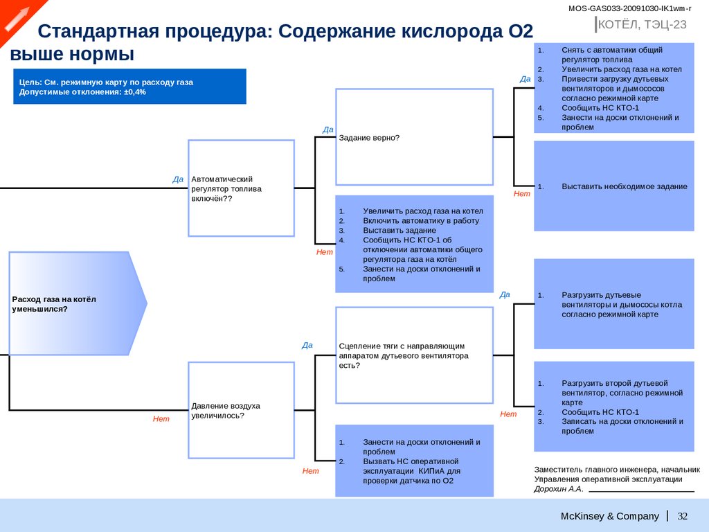 Стандартная процедура