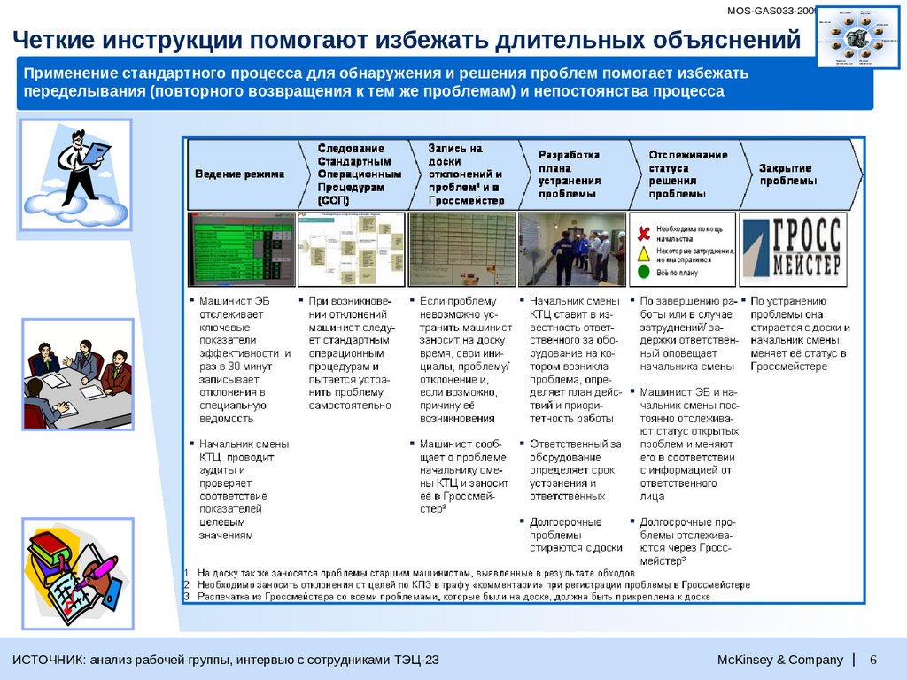 Четкую инструкцию