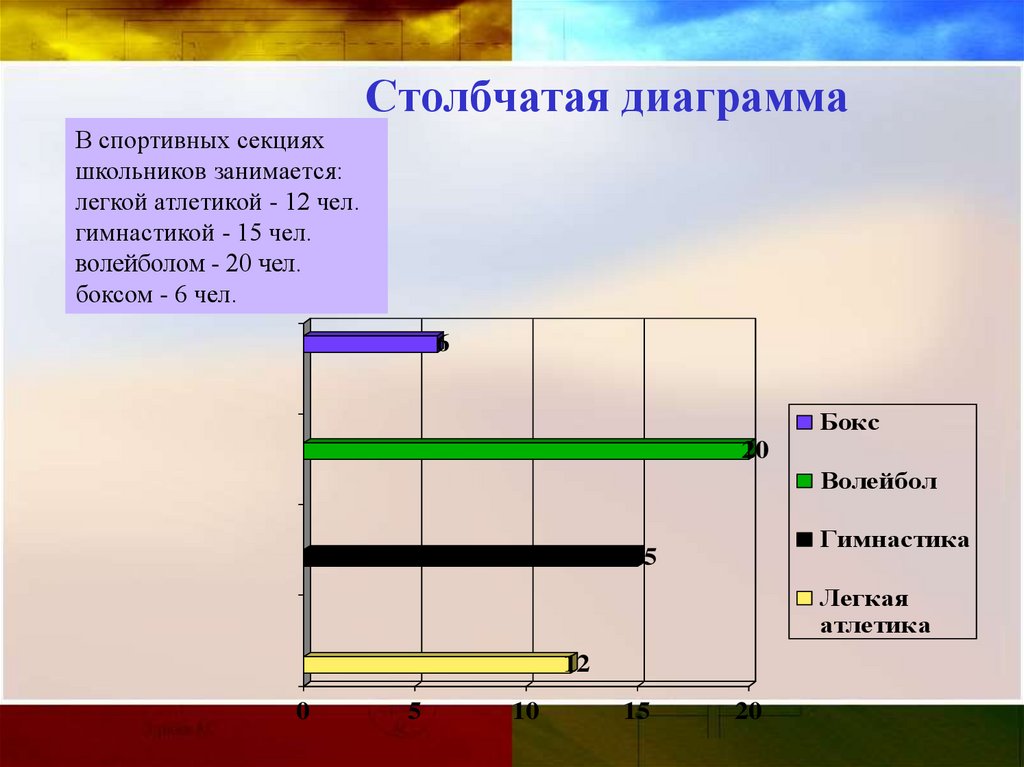 Диаграмма спорта