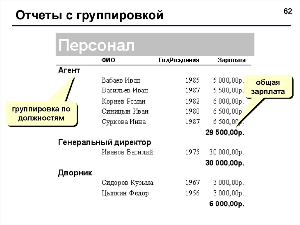 Файлы базы данных access имеют расширение