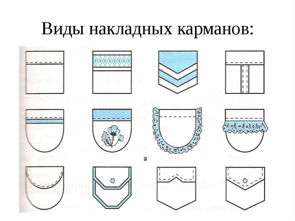 какие бывают накладные карманы. типы карманов в одежде. виды накладных карманов. формы накладных карманов. накладные карманы название.