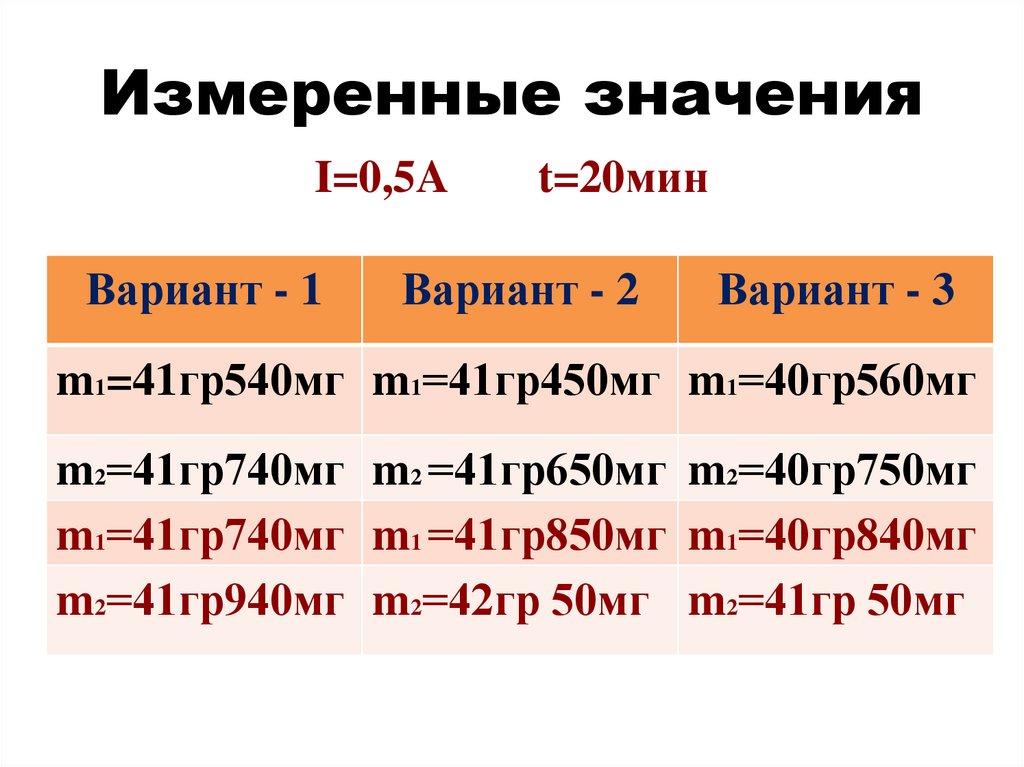 Значение электрохимического эквивалента меди. Эквивалент меди. Таблица электрохимических эквивалентов.