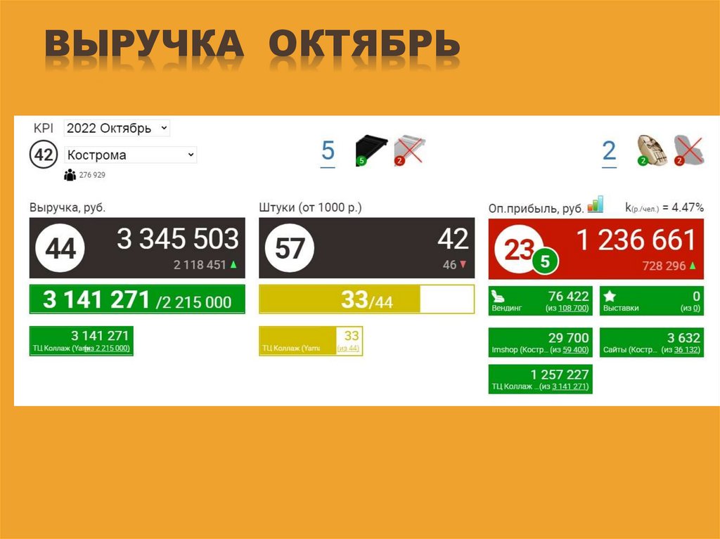 Выручка Октябрь