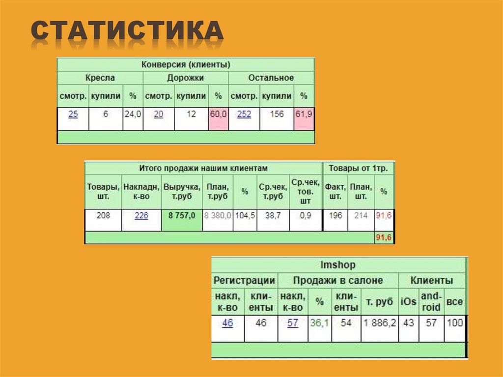 Статистика