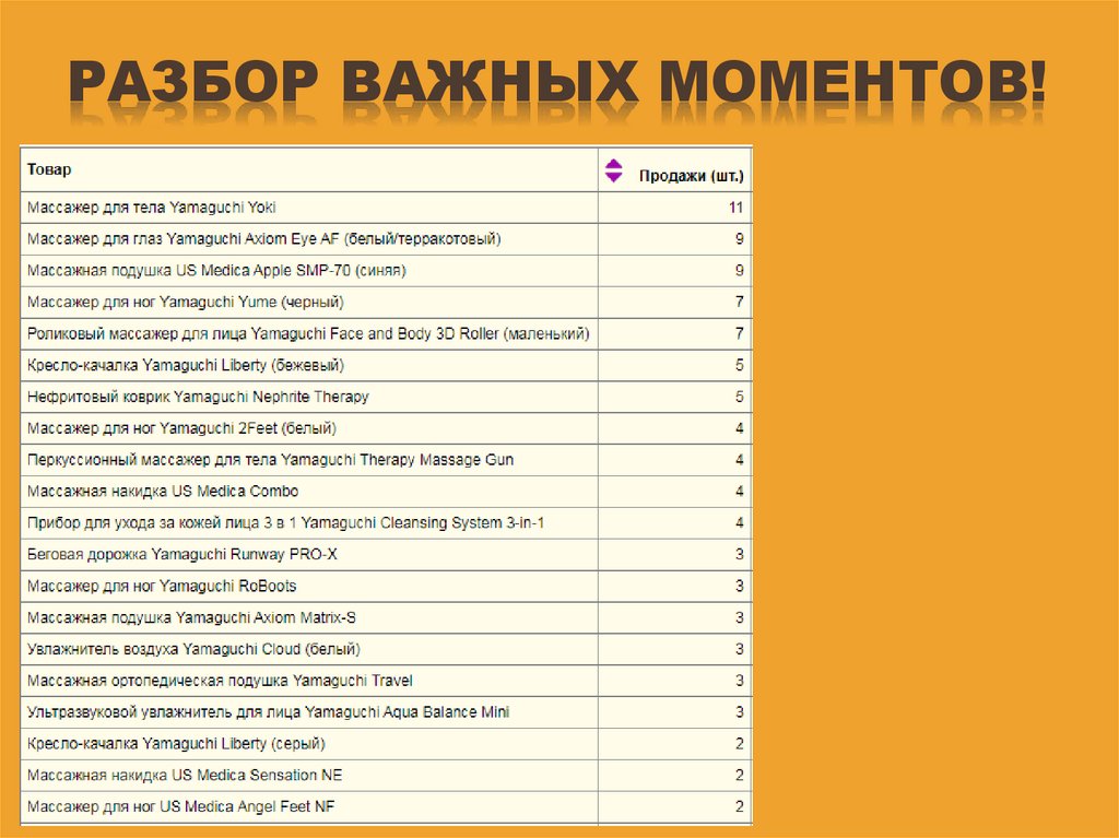 Разбор важных моментов!