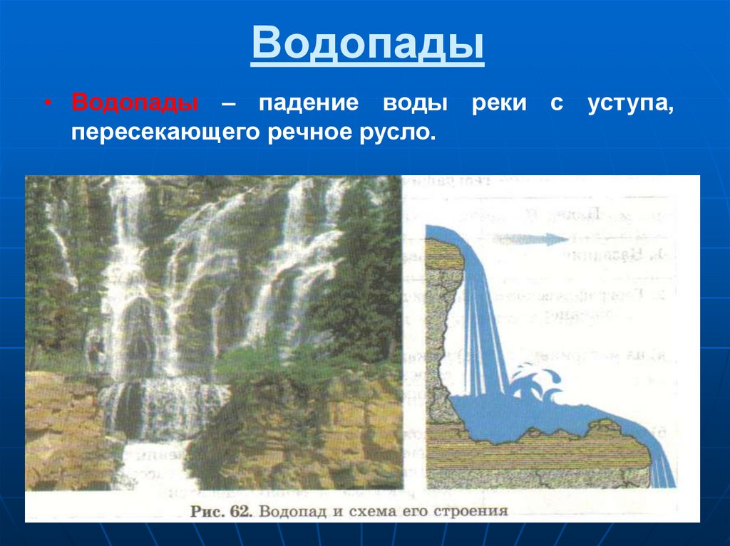 С какой высоты падает вода в водопаде. Схема водопада. Образование водопадов. Водопад схема география. Структура водопада.