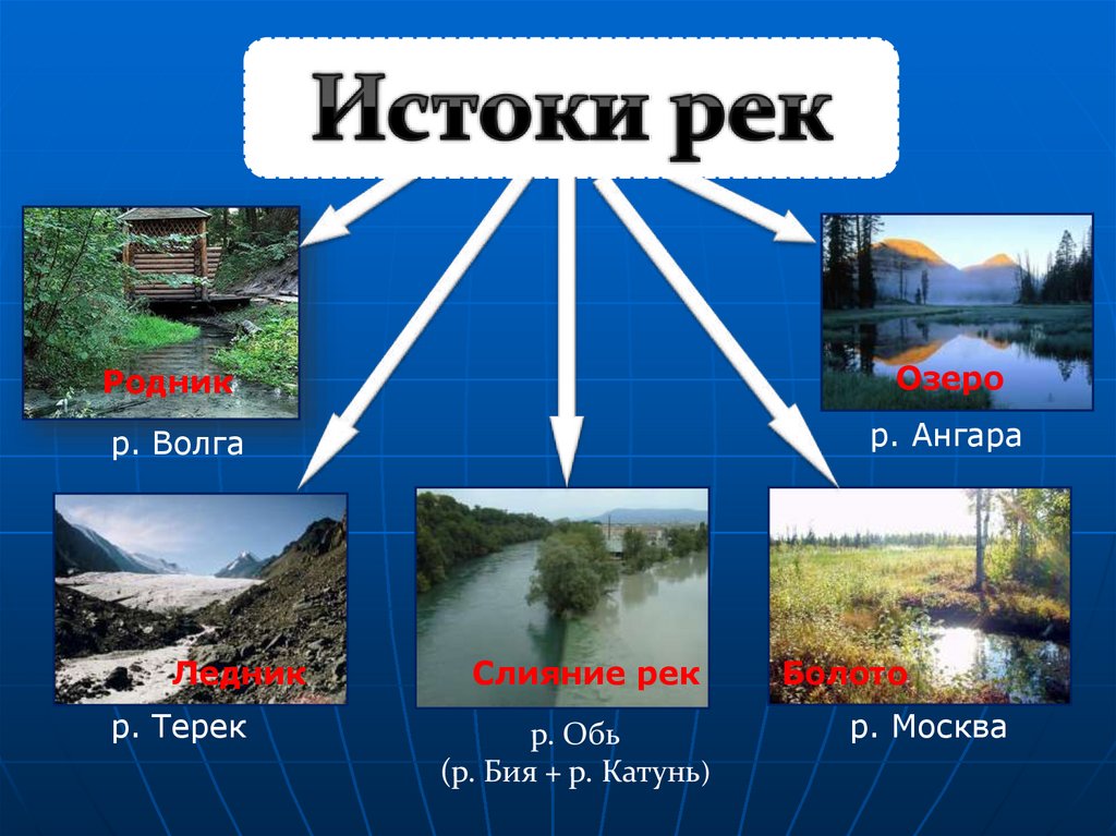 Реки и озера земли класс. Река для презентации. Реки 6 класс география. Реки 6 класс презентация. Презентация по рекам.