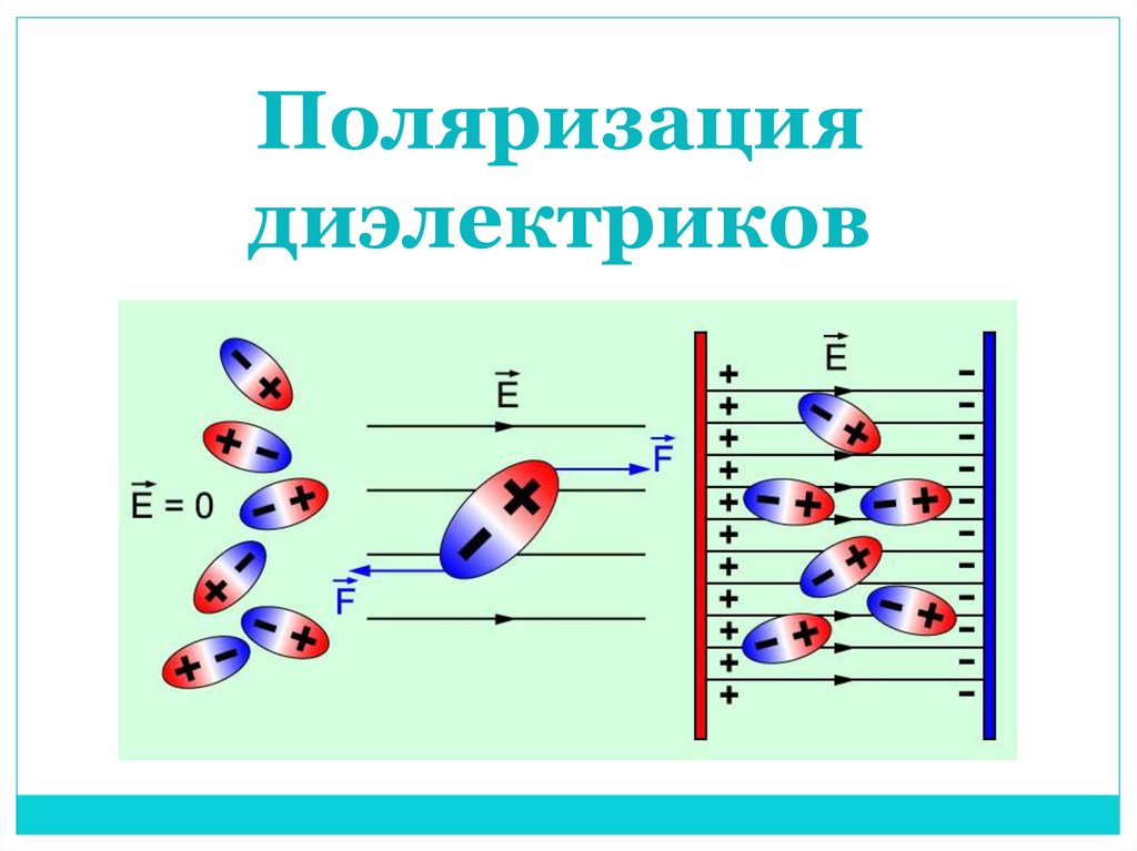 Поляризация диэлектриков рисунок