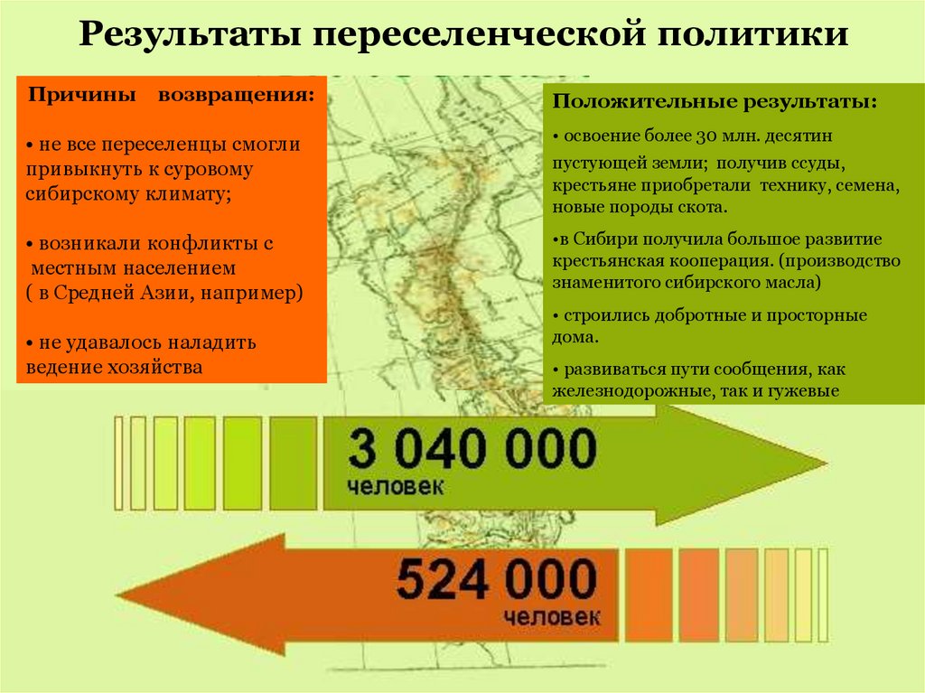 Причины переселения крестьян. Переселенческая политика. Пеоеселегмкая политика. Результаты переселенческой политики. Переселенческая политика Столыпина итоги.