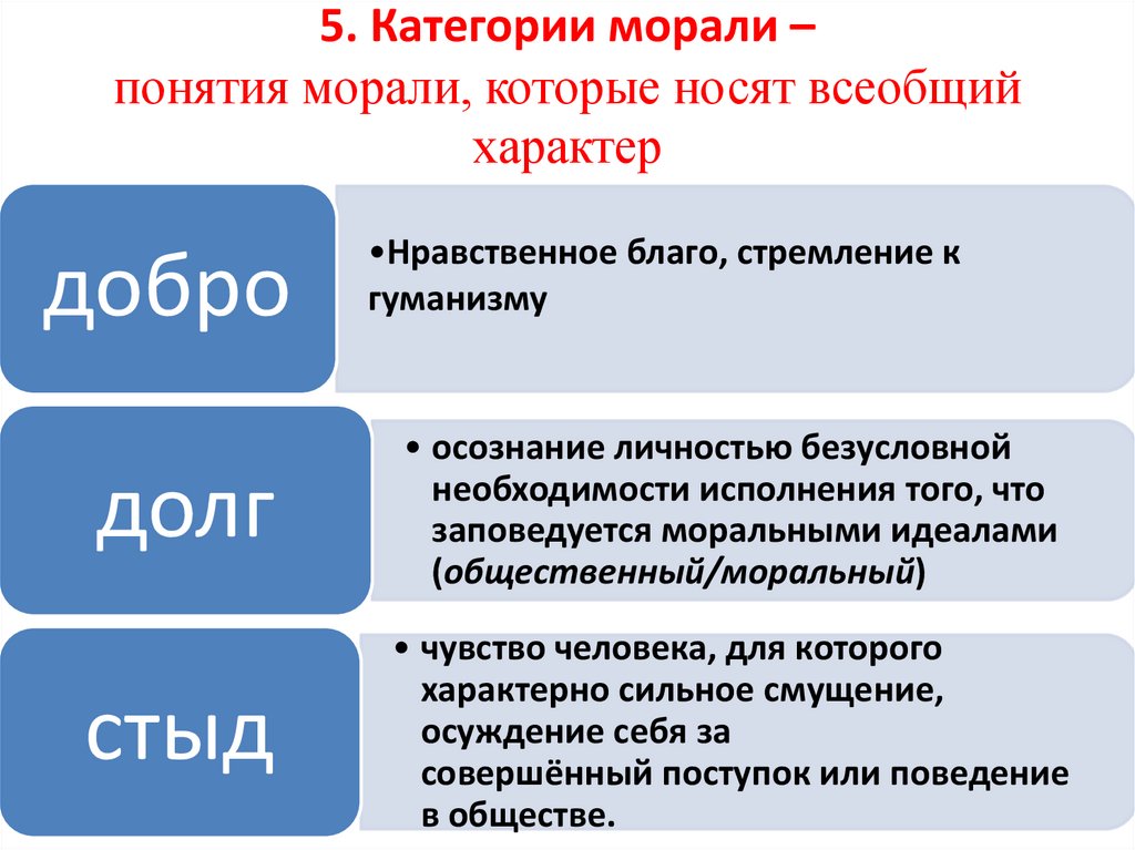 5 категорий морали