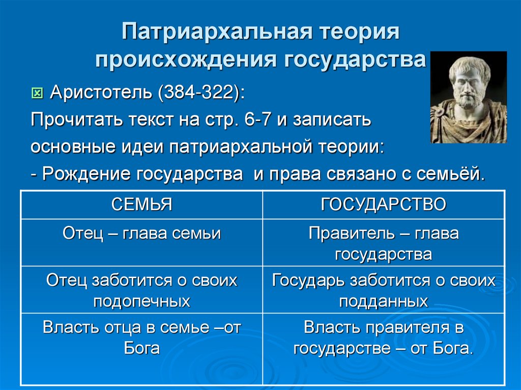 Патриархальная теория государства и права презентация