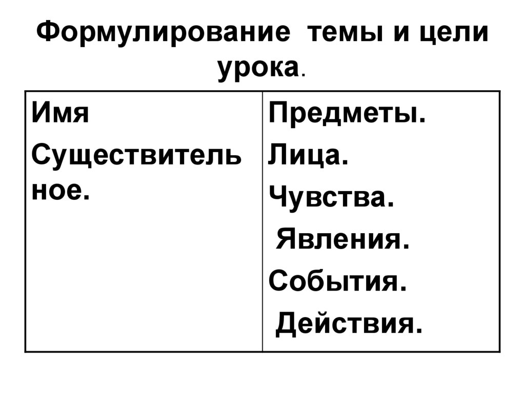 Формулирование темы и цели урока.
