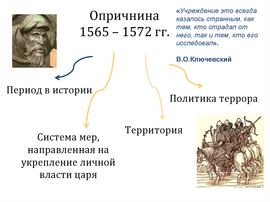 Охарактеризуйте опричную политику по плану цели опора царя в опричнине методы проведения политики