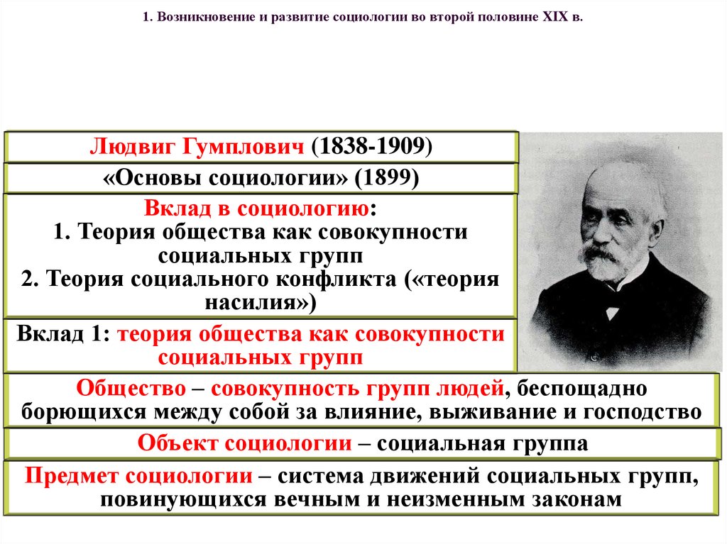 Классический период развития социологии