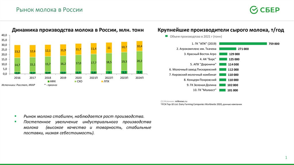 Анализ рынка сбыта в бизнес плане