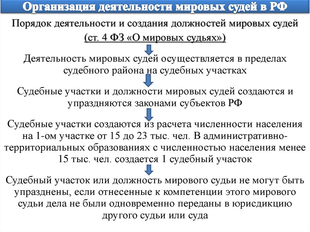 Мировые судьи презентация