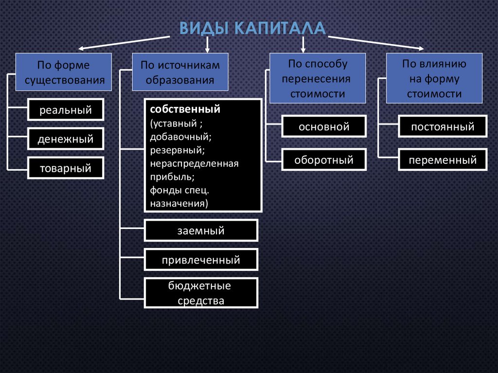 Фотографии ОБОРУДОВАНИЕ КАКОЙ КАПИТАЛ