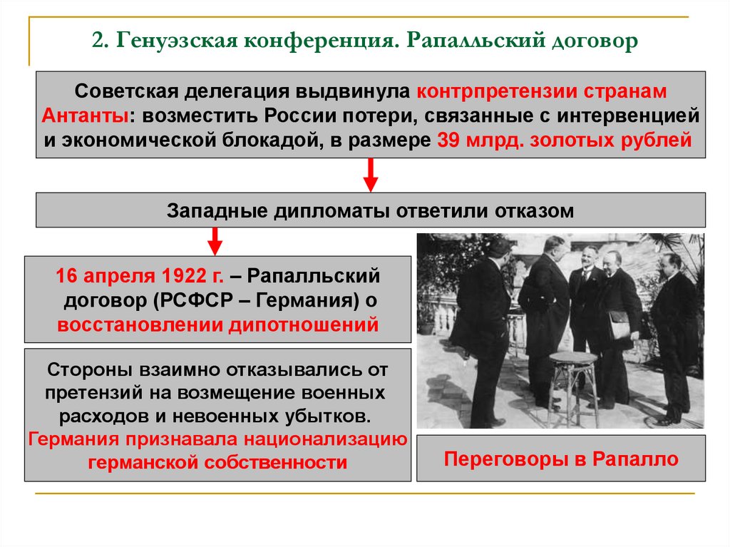 Договор подписанный державами. Генуэзская конференция 1922 Советская делегация. Генуэзская конференция и договор в Рапалло. Генуэзская конференция и Рапалльский договор. Советская делегация на Генуэзской конференции.