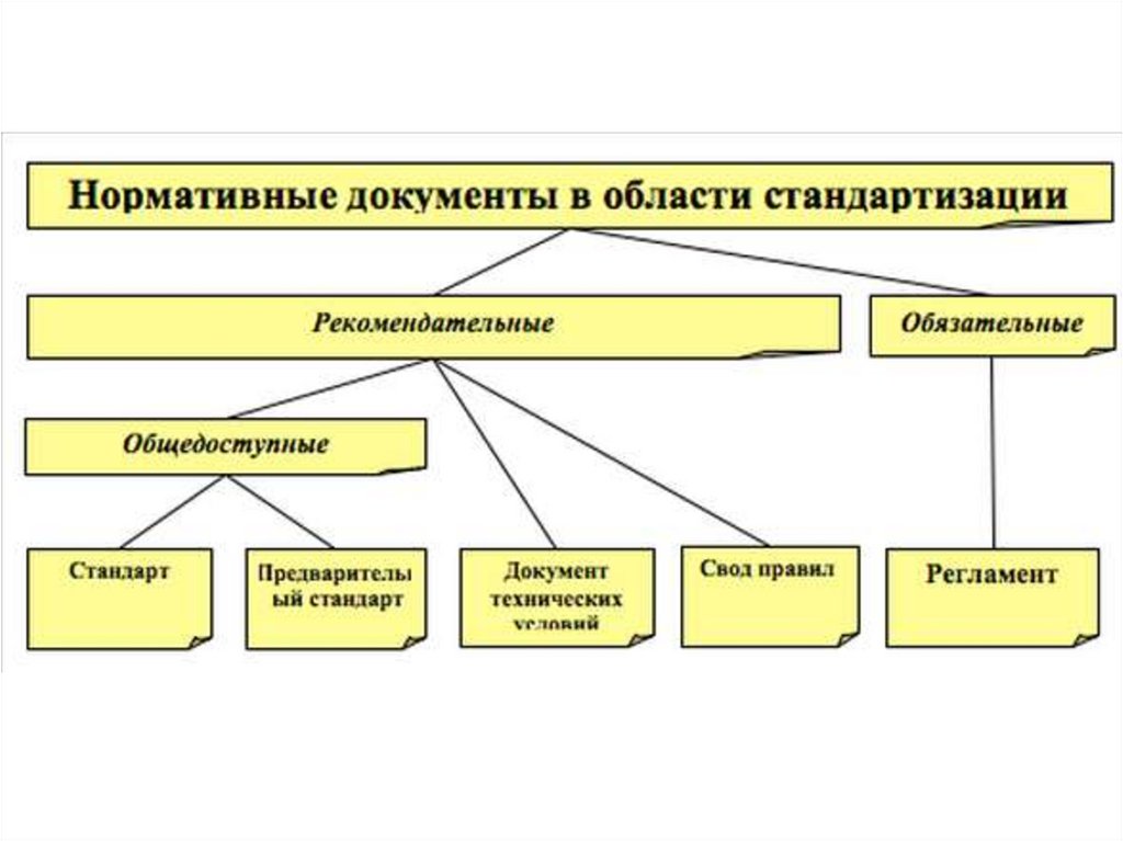 Стандартизация Основной Признак Стиля