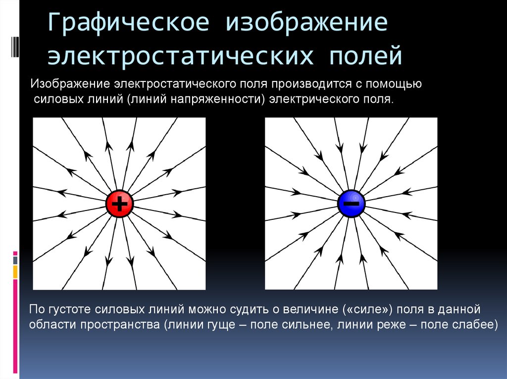 Формула линии напряженности