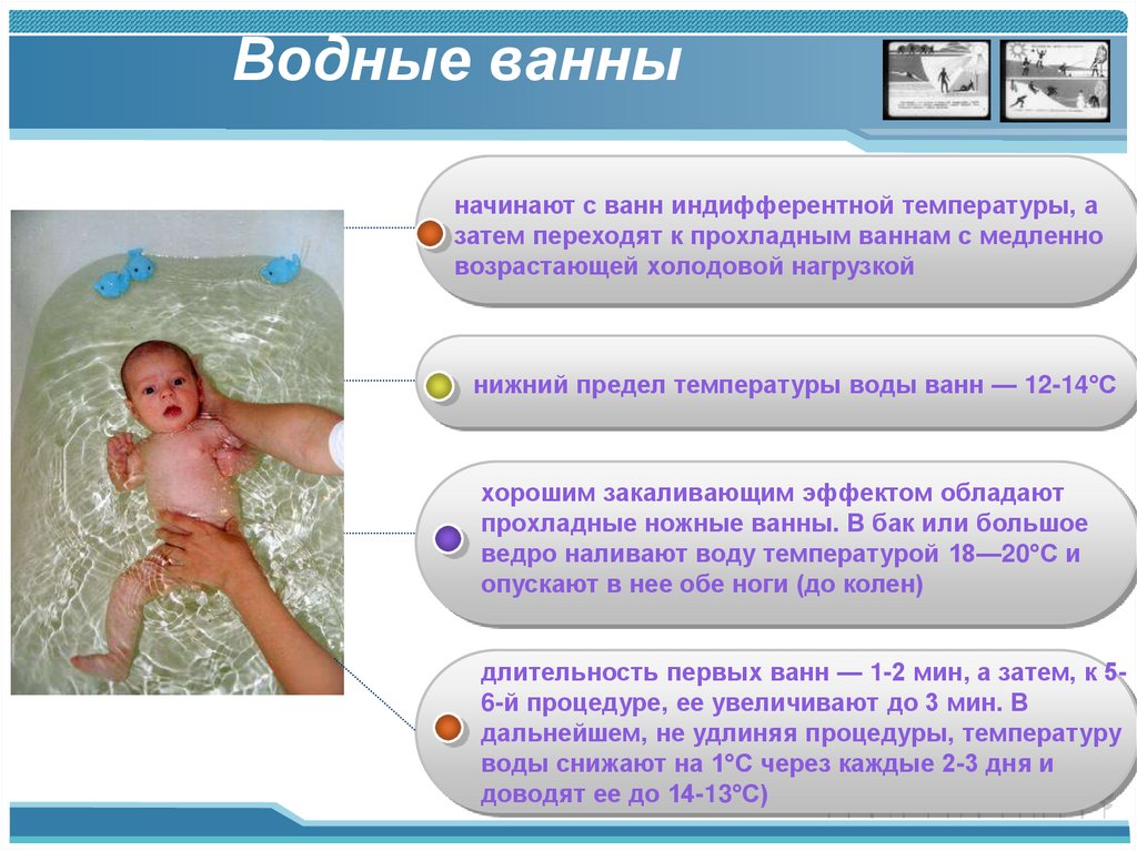 Методы закаливания презентация
