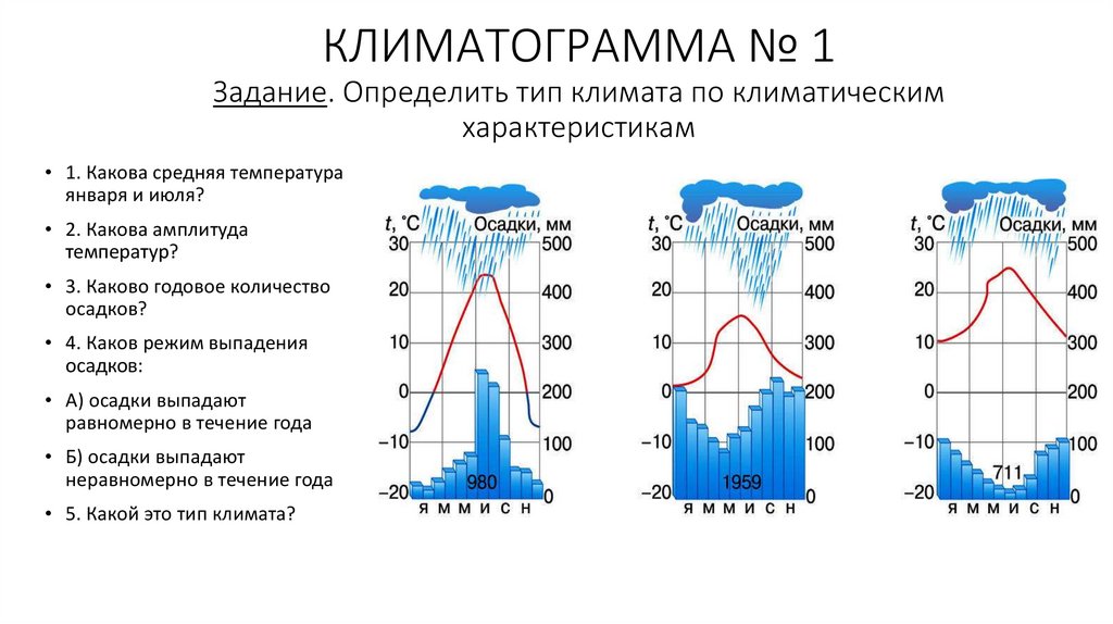 Климатограмма. Климатическая диаграмма. Определение типов климата по климатическим диаграммам. Климатограмма Сочи.