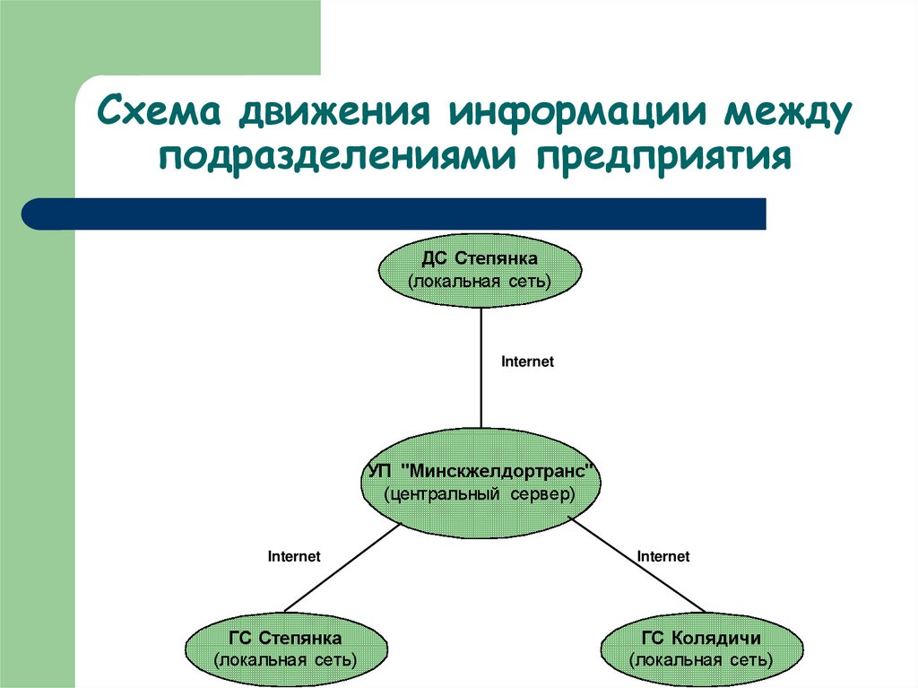 Движение информации