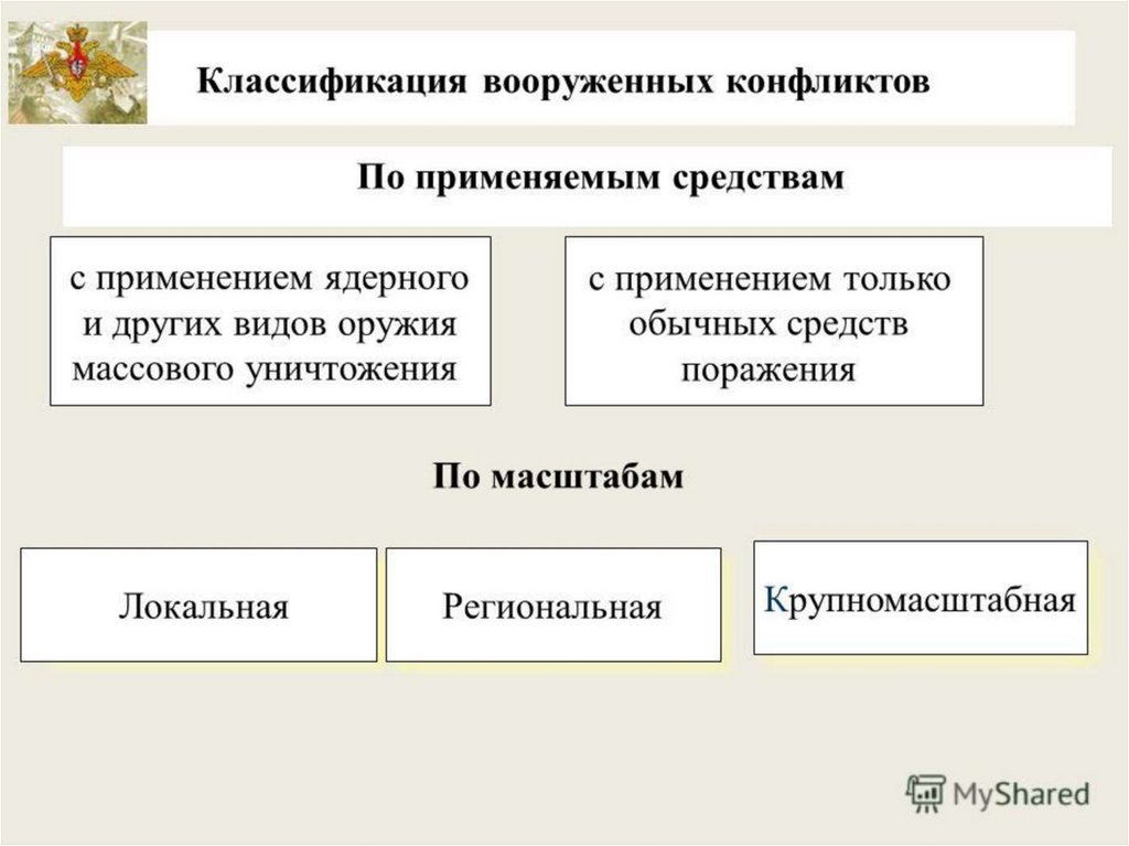 Чрезвычайные ситуации военного характера презентация