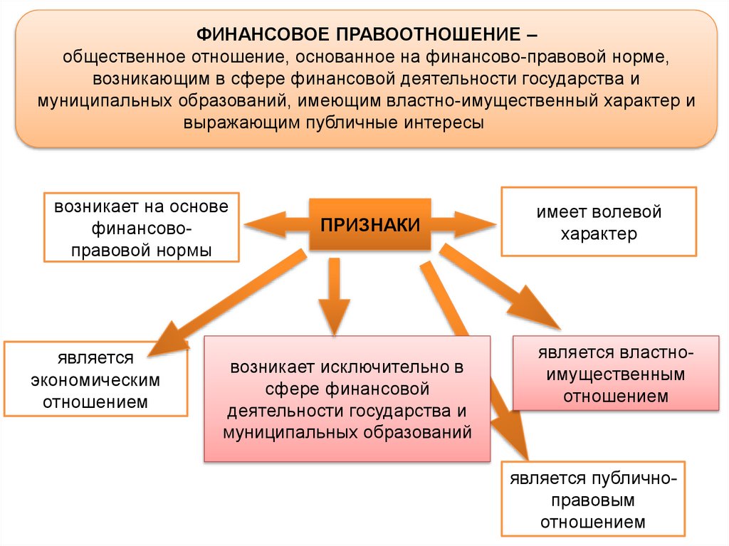 Предмет, метод, система и источники финансового права - Финансовое право (Мальцев В.А., )