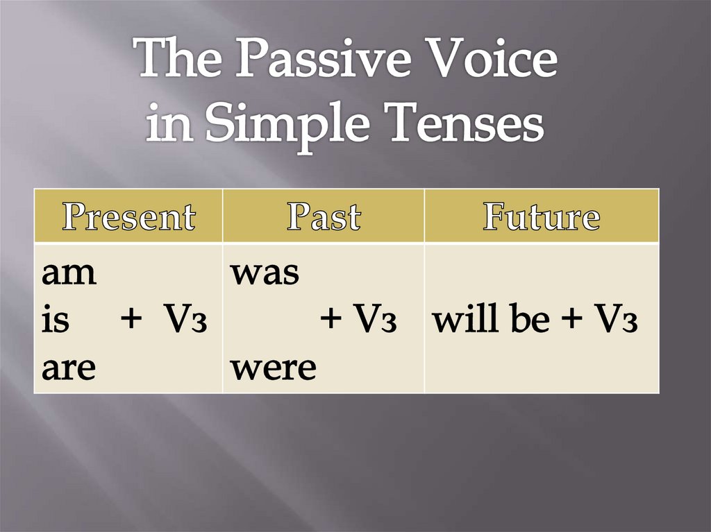 Past simple passive презентация