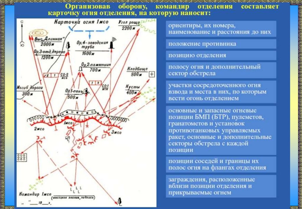 Карточка пожаров. Карточка огня командира МСО. Карточка огня 1 МСО В обороне. Карточка огня МСО В обороне. Карточка огня мотострелкового отделения.