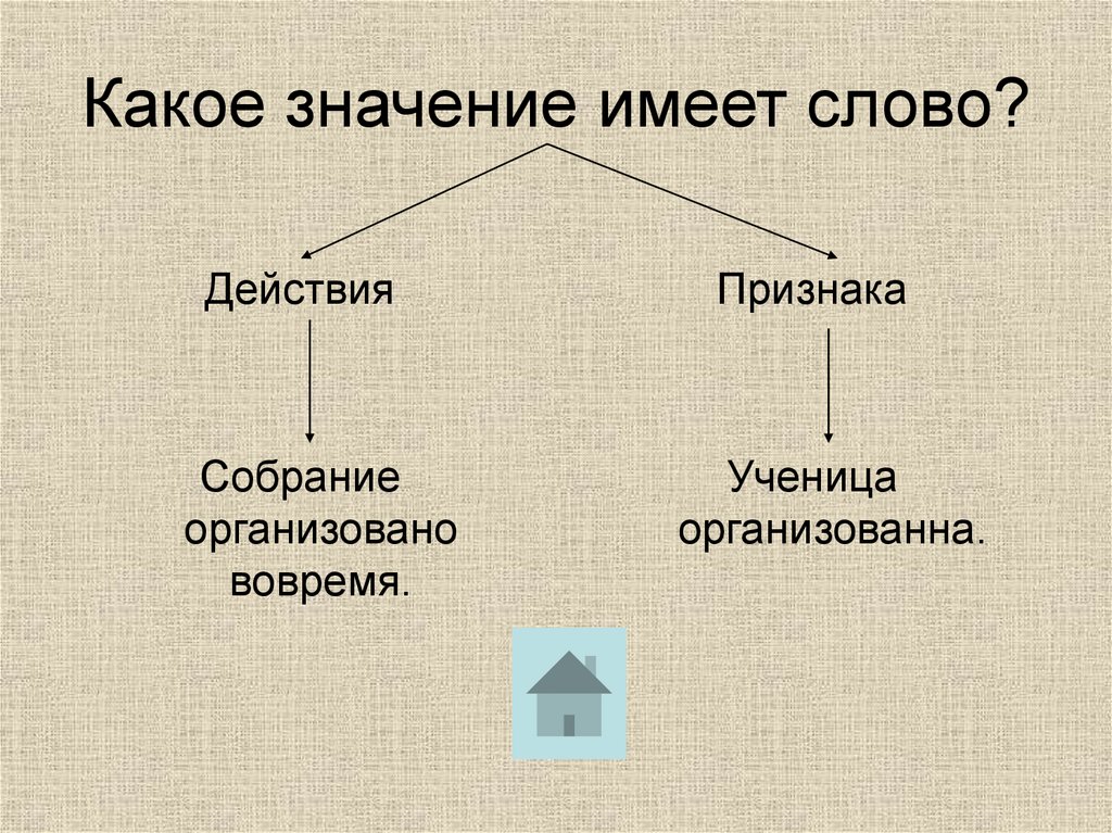 Какое значение имеет слово?