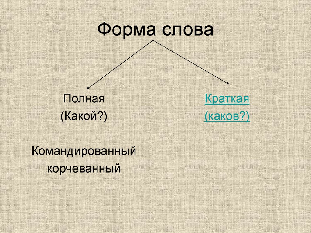Правописание -н- и –нн- - презентация онлайн