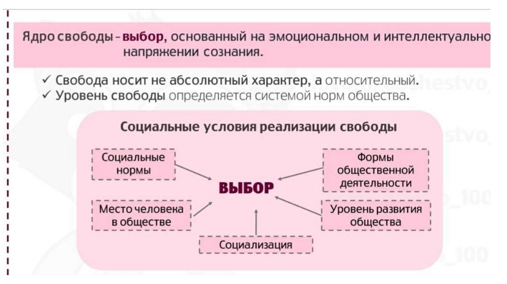 План свобода и необходимость в человеческой деятельности