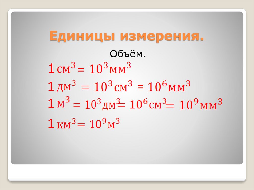 Единица измерения вместимости. Единицы объема. Понятие объёма единицы измерения объёма 6 класс презентация. Понятие объёма единицы измерения объёма 6 класс математика.