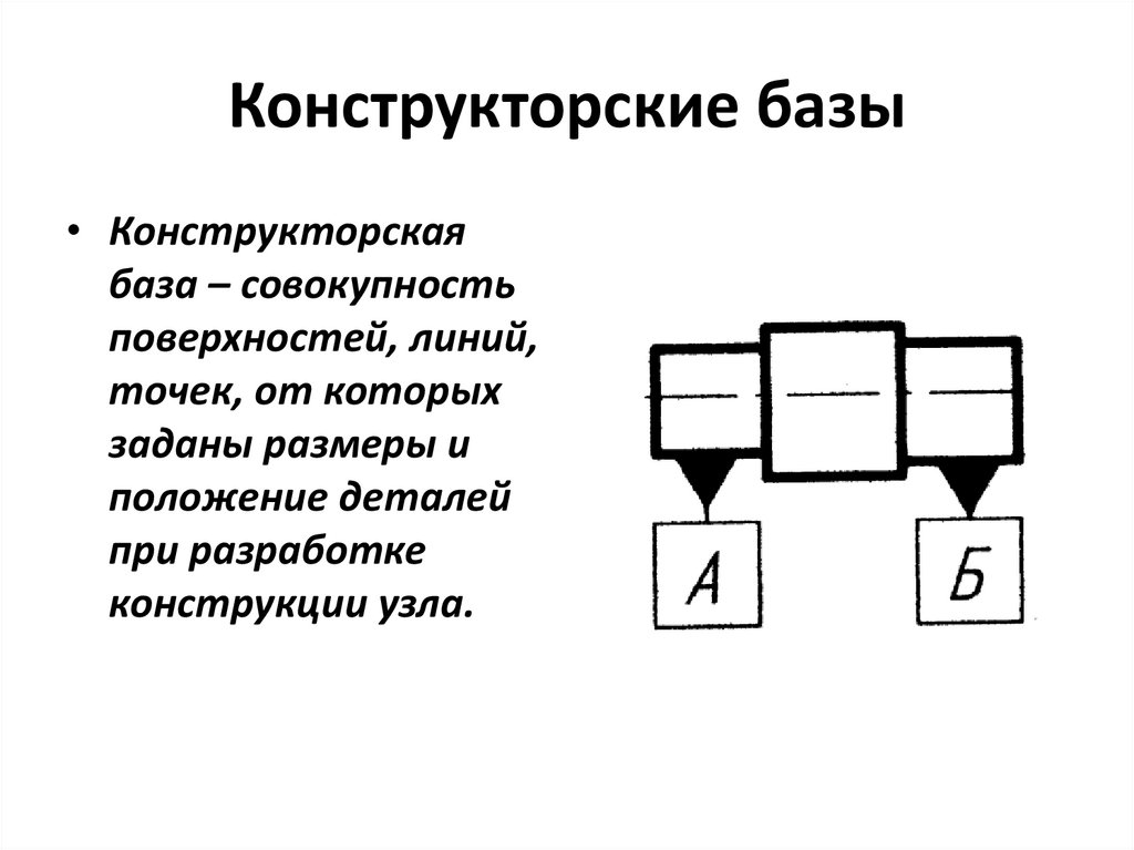 Национальная технологическая база