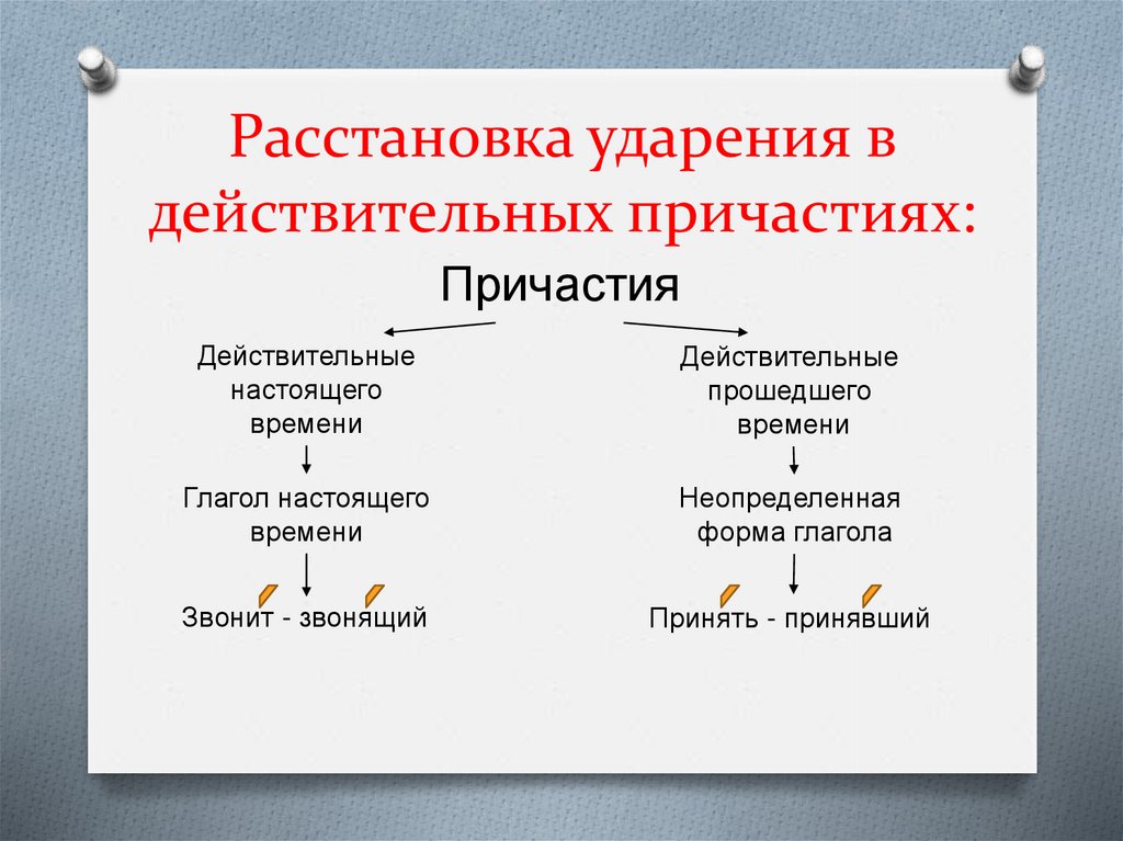 Основные орфоэпические нормы современного русского языка - презентация ...
