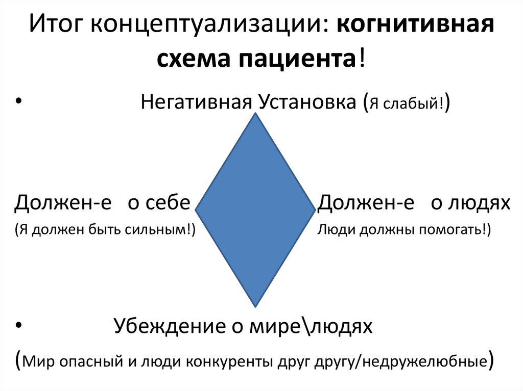 Виды когнитивных схем