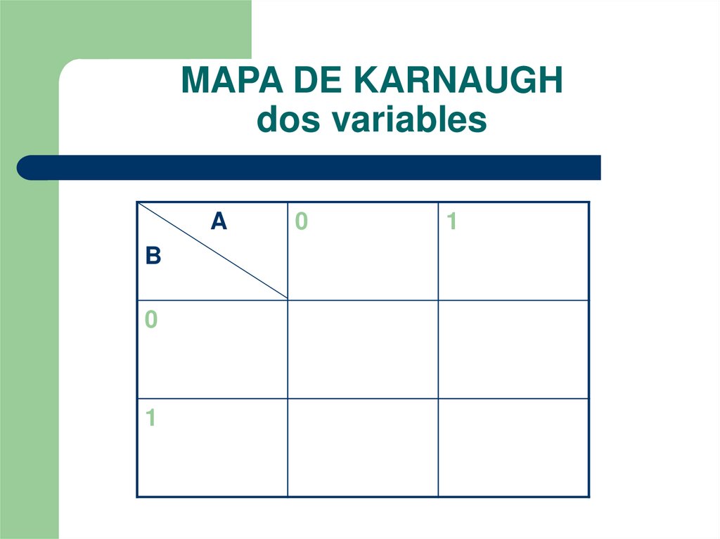 MAPA DE KARNAUGH dos variables