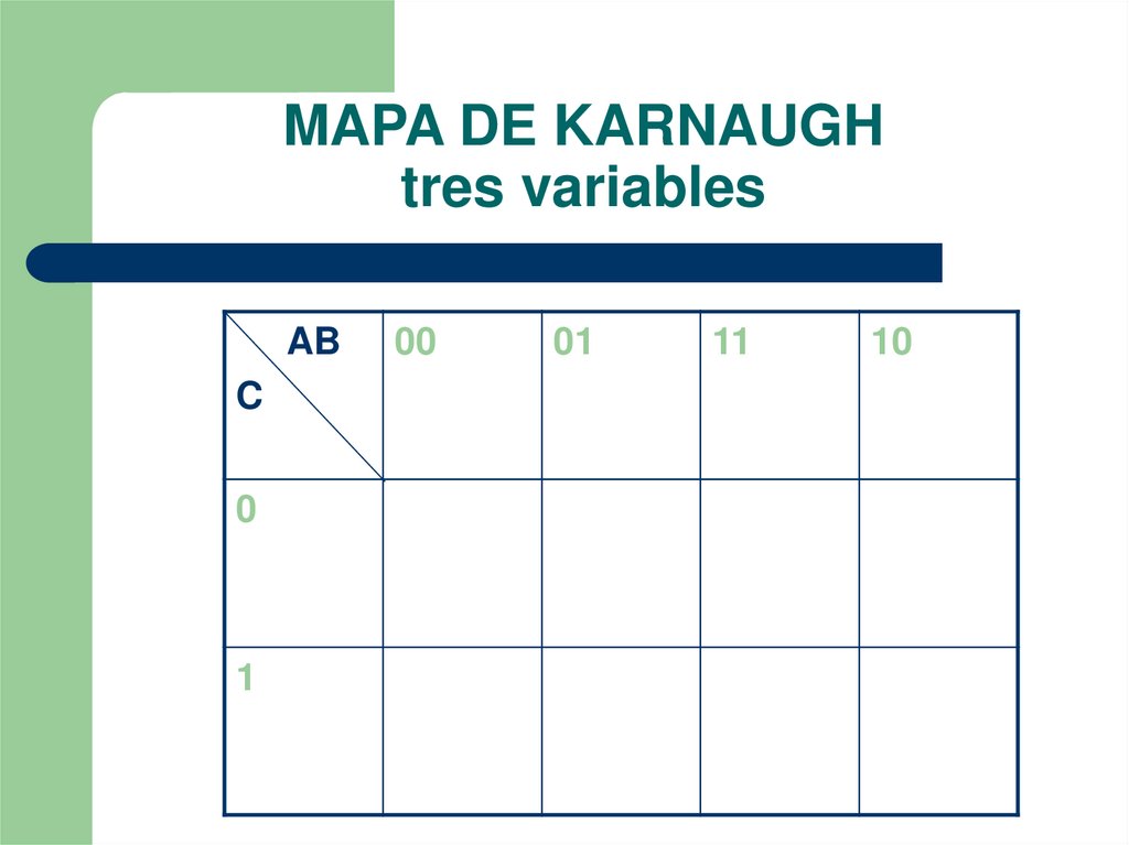 MAPA DE KARNAUGH tres variables