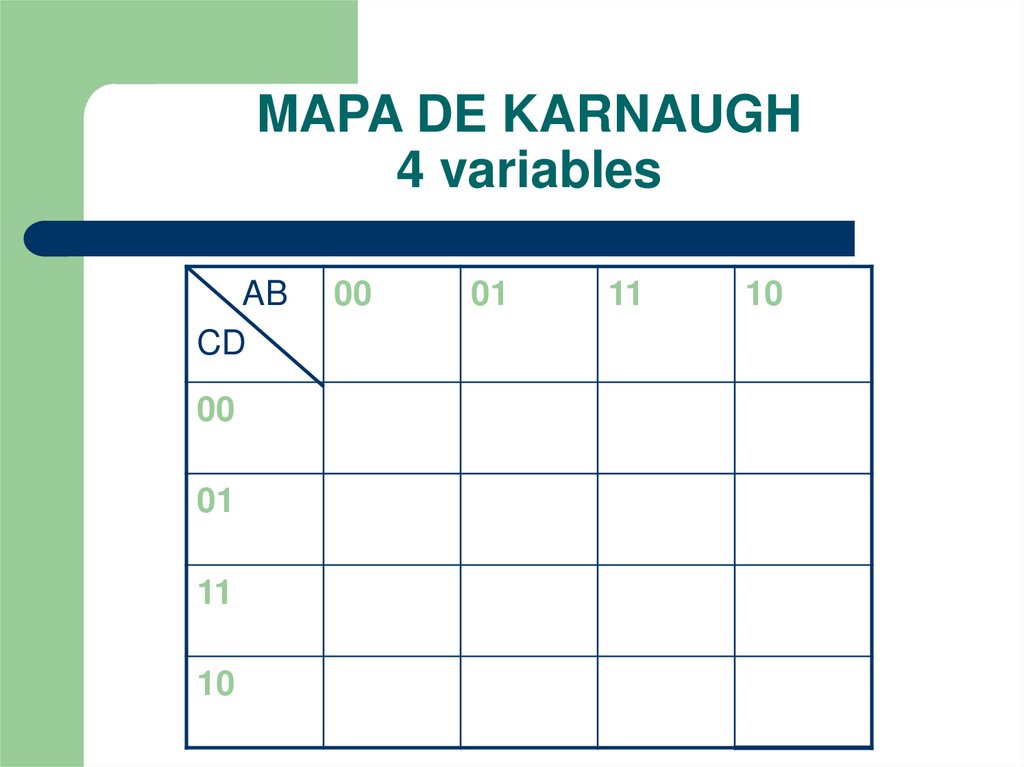 MAPA DE KARNAUGH 4 variables